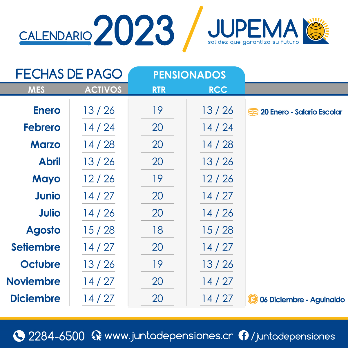 Fechas de pago Junta de Pensiones y Jubilaciones del Magisterio Nacional