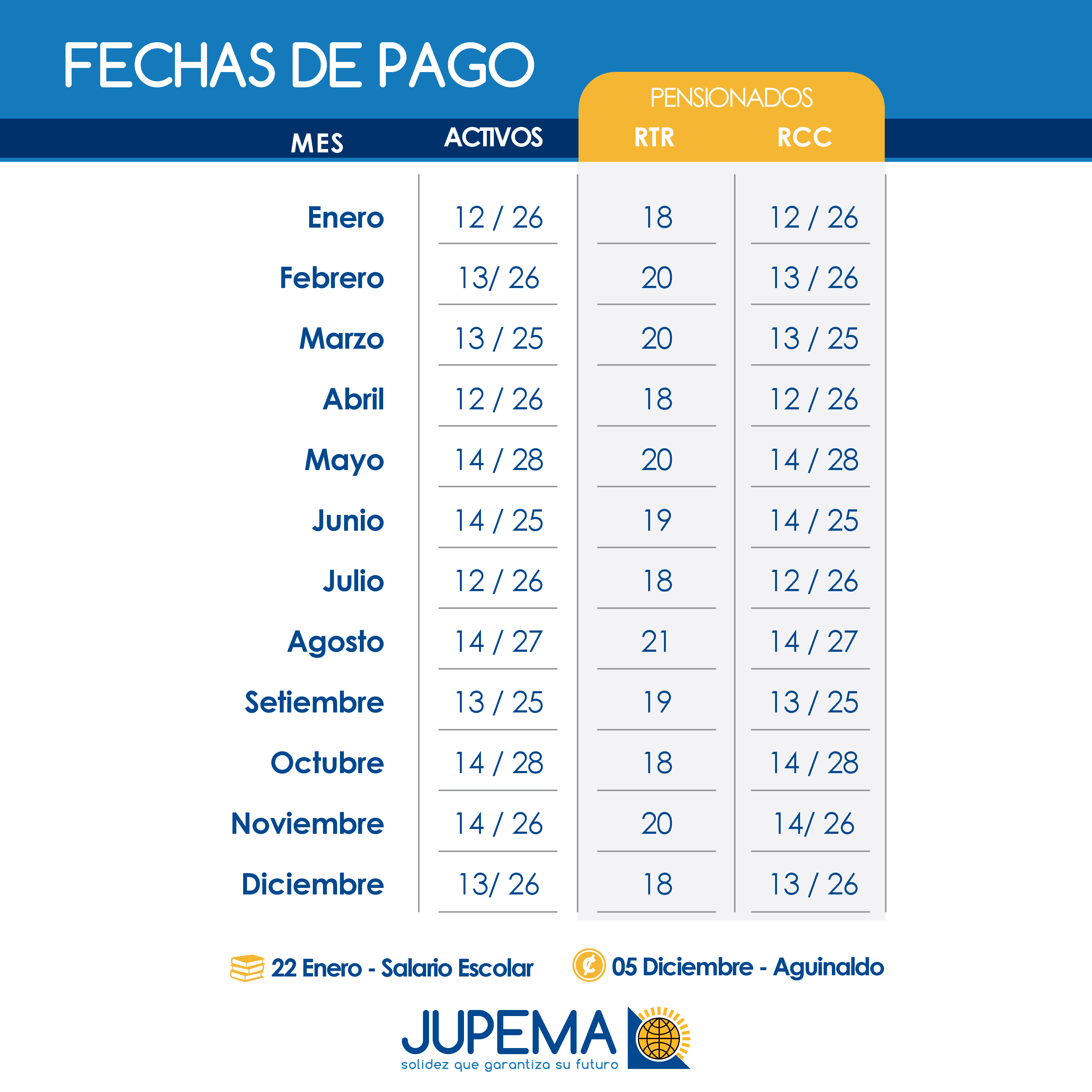 Fechas de pago Junta de Pensiones y Jubilaciones del Magisterio Nacional