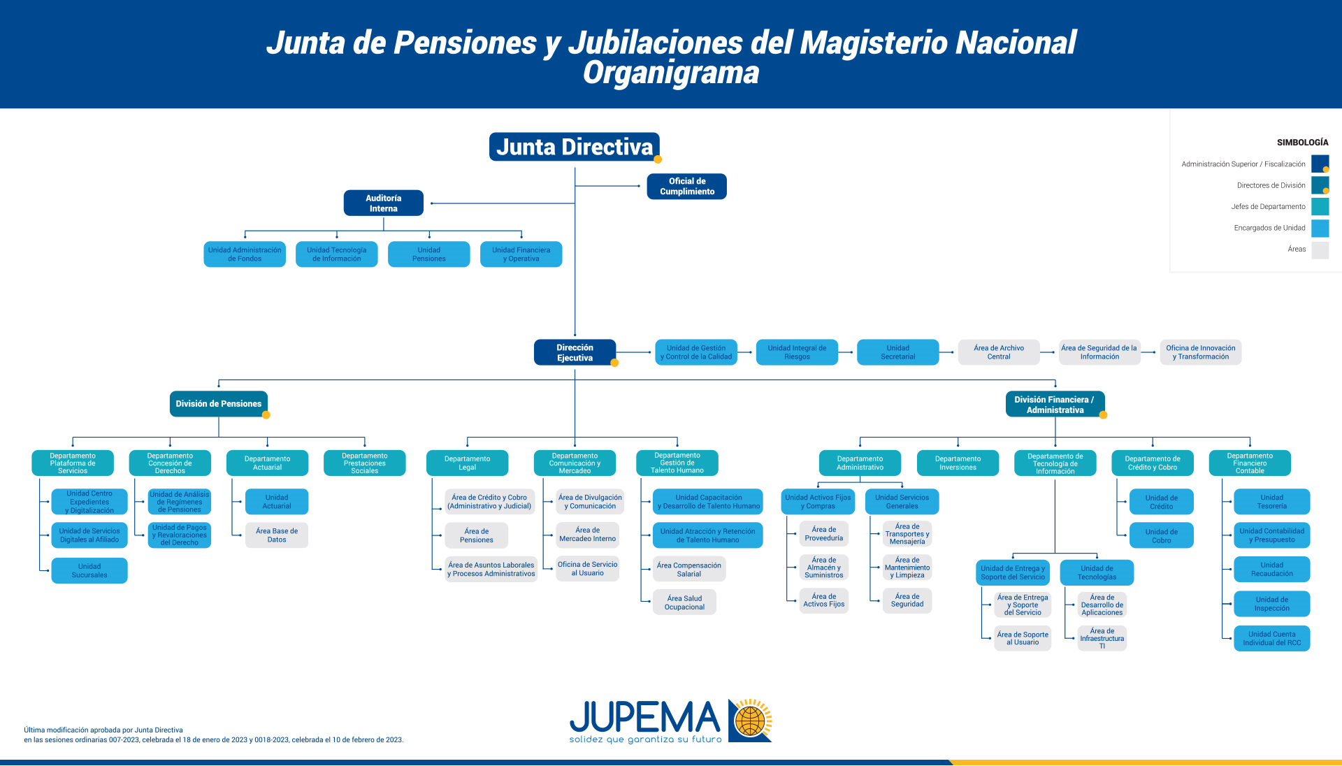 Imagen de Organigrama 900x440