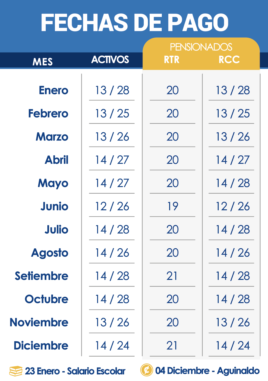 Imagen de FechasPago2026