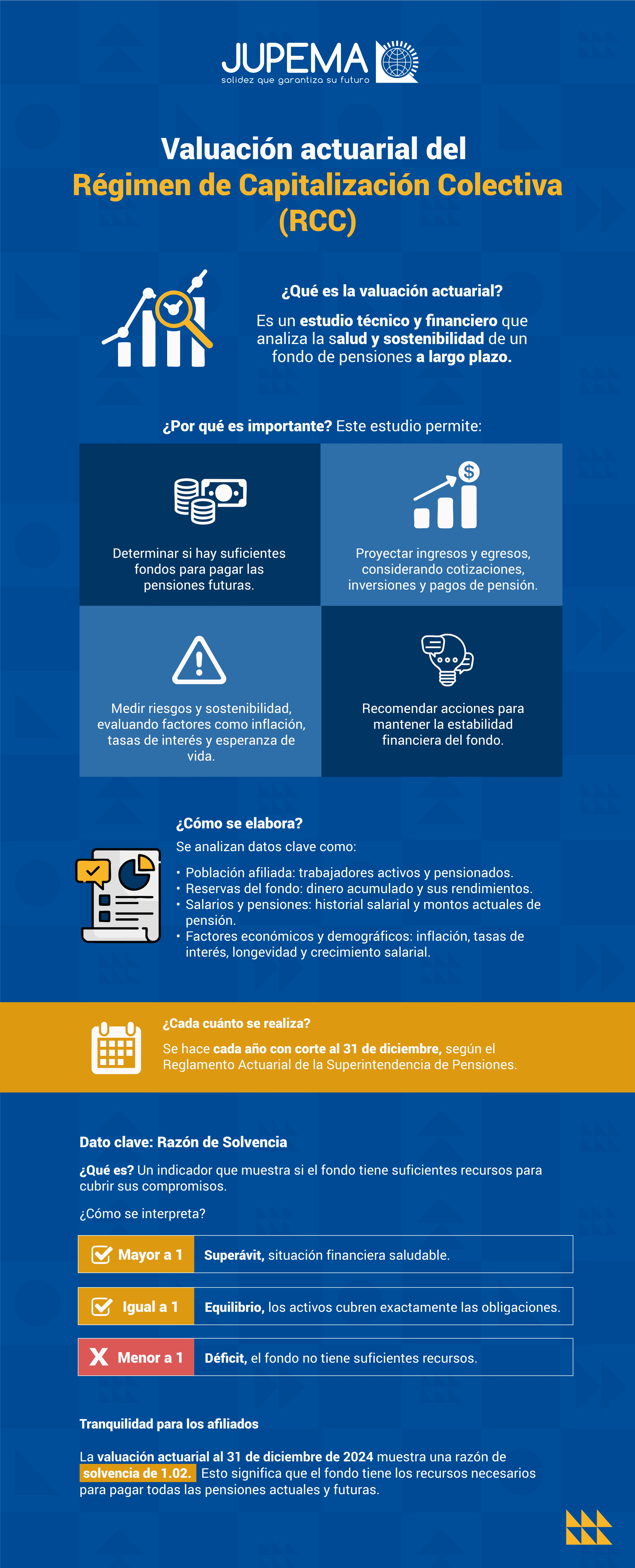 Imagen de INFOGRAFICO VALUACION ACTUARIAL