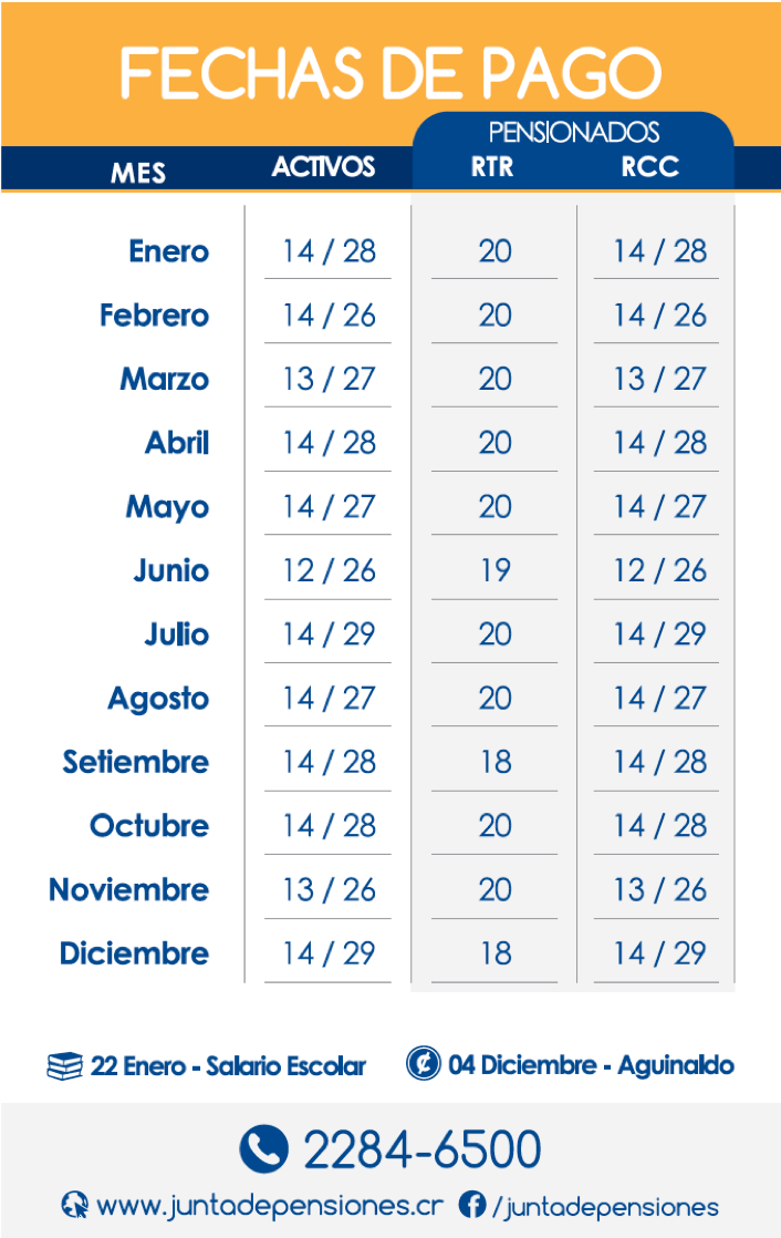 Fechas de pago Junta de Pensiones y Jubilaciones del Magisterio Nacional